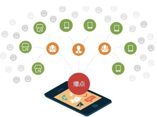 大武口为什么越来越多的企业通过软文营销来引流